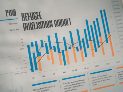 Comment mesurer l'efficacité des politiques d'intégration pour les réfugiés en europe
